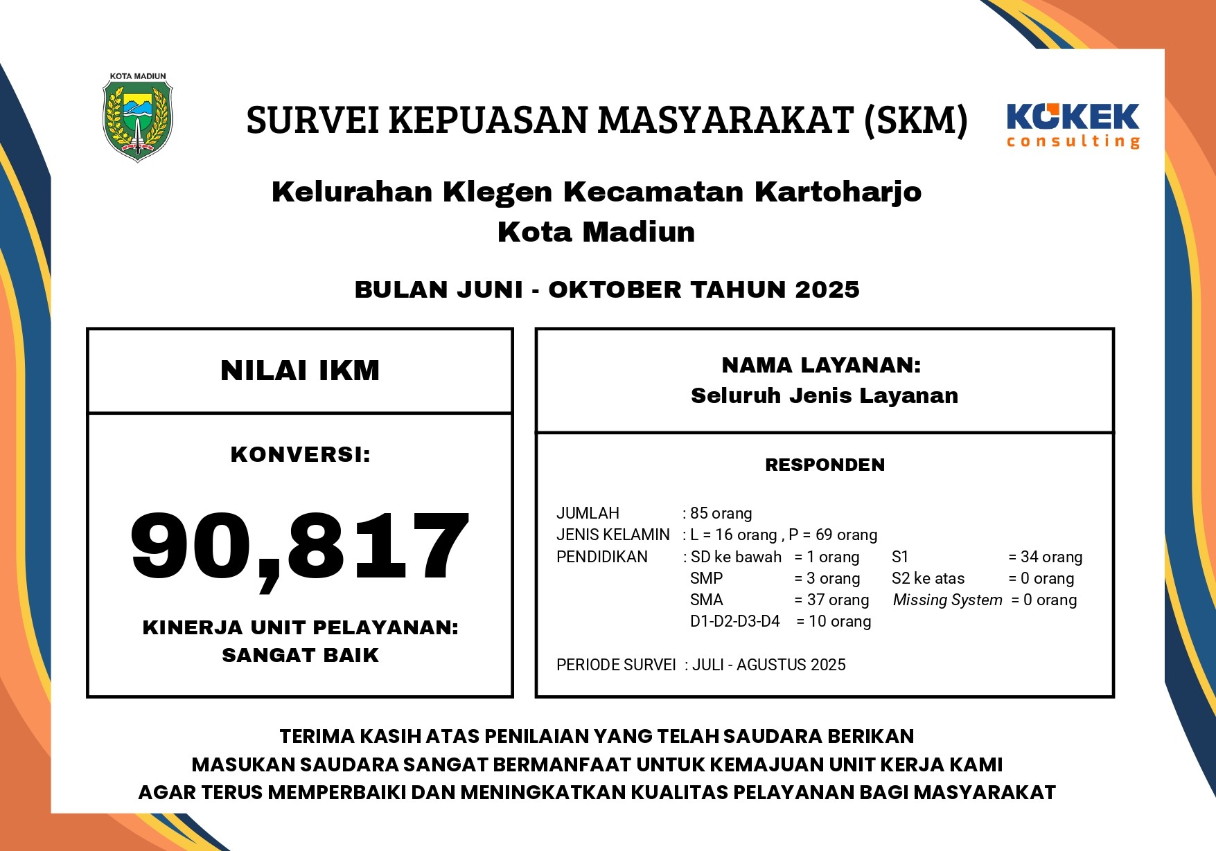 Klegen Survei Kepuasan Masyarakat Tahun 2026 – KELURAHAN KLEGEN