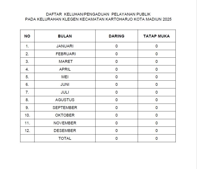 Klegen Rekapitulasi Laporan Pengaduan 2025 – KELURAHAN KLEGEN